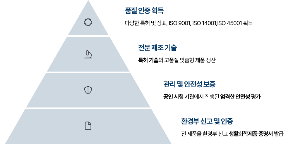 방향1