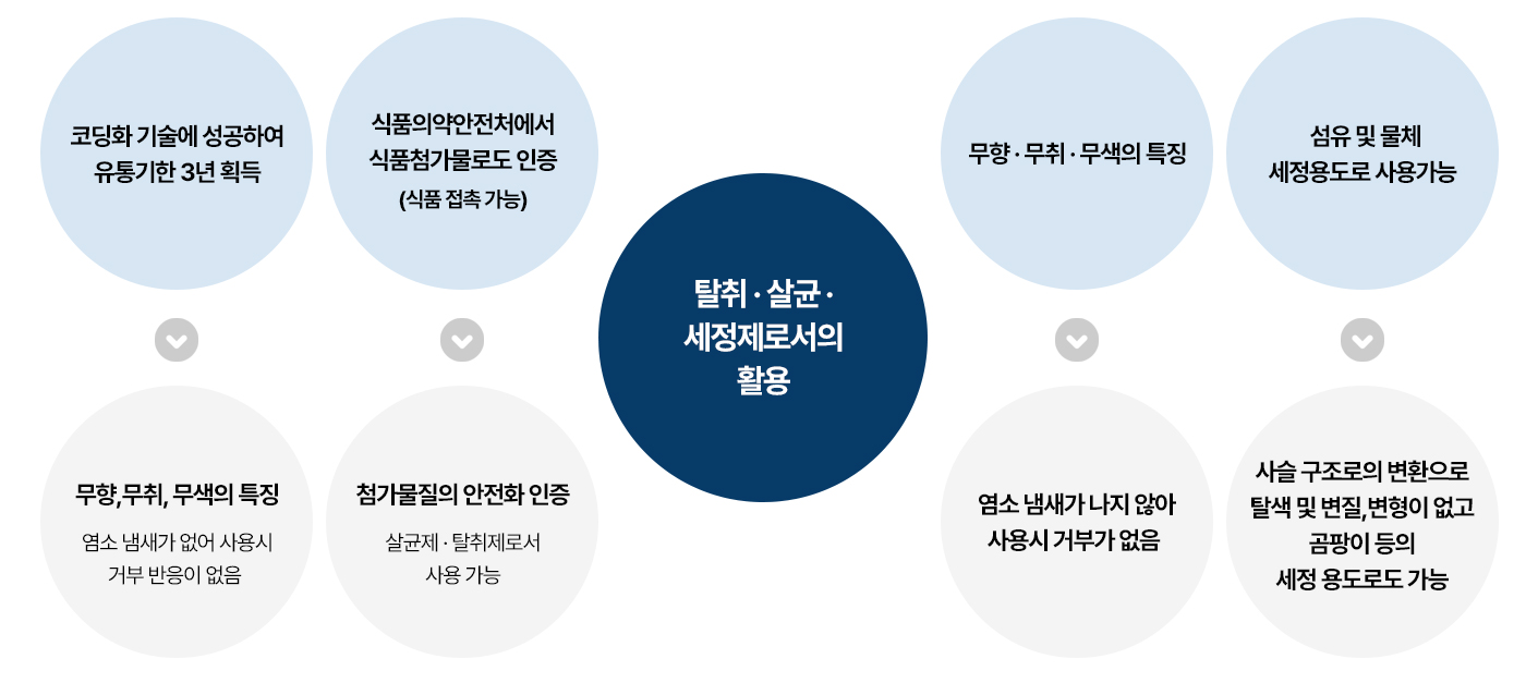 방향1