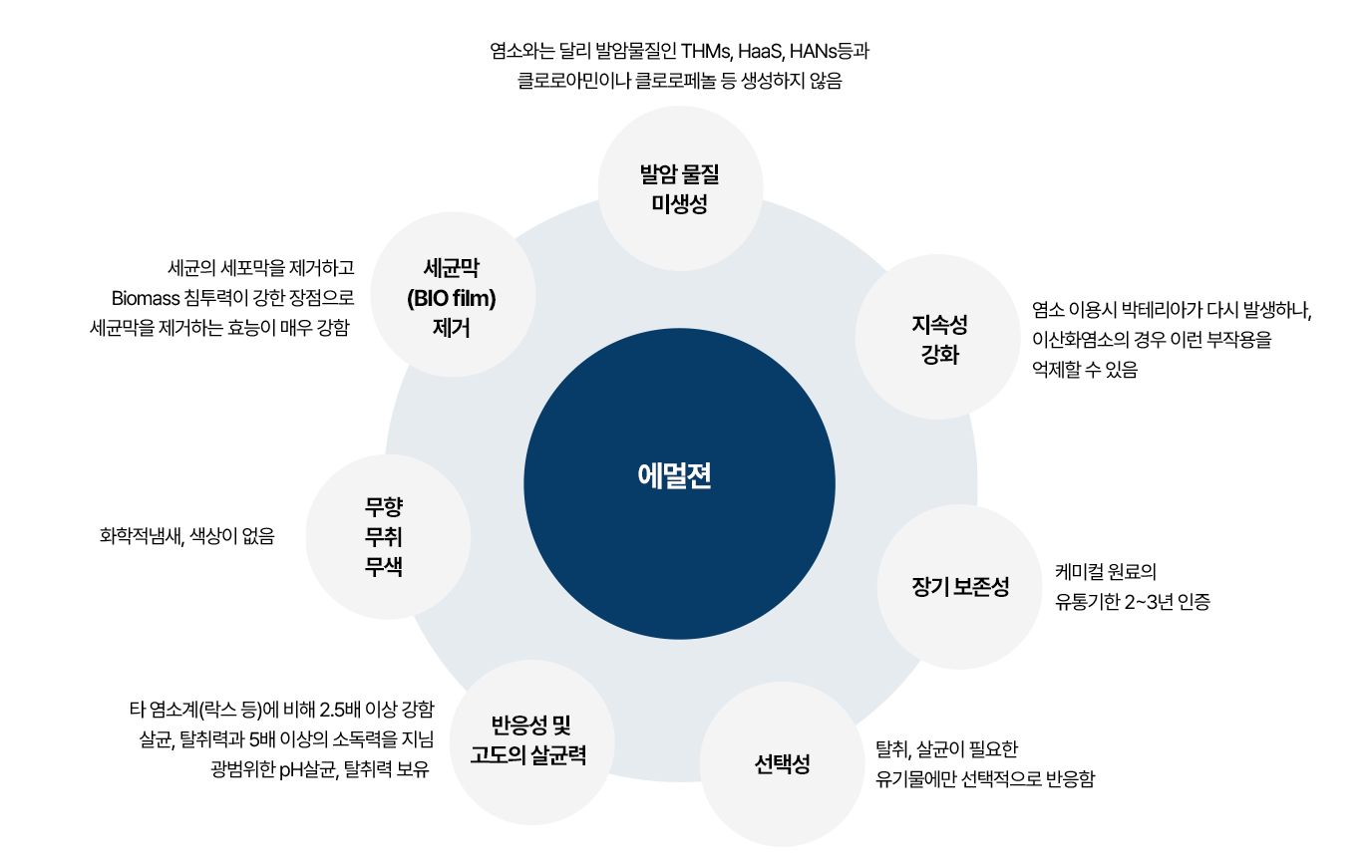 방향1