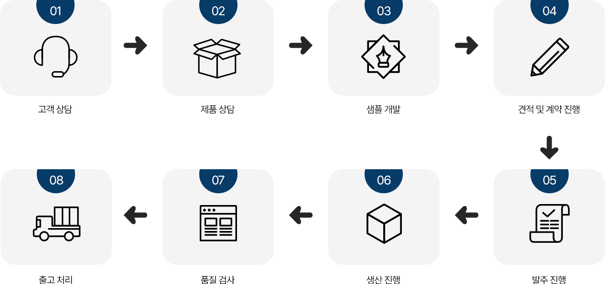 주문자상표 부착 생산 방식