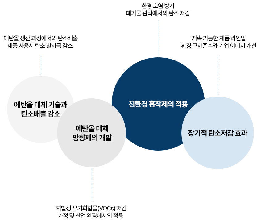 제품의 기술적 특징